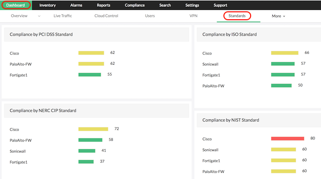 Firewall Compliance & Auditing Tool