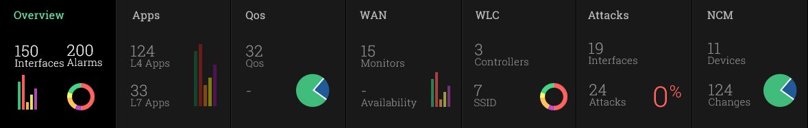 NetFlow-based Network Traffic Analysis Software - ManageEngine NetFlow Analyzer