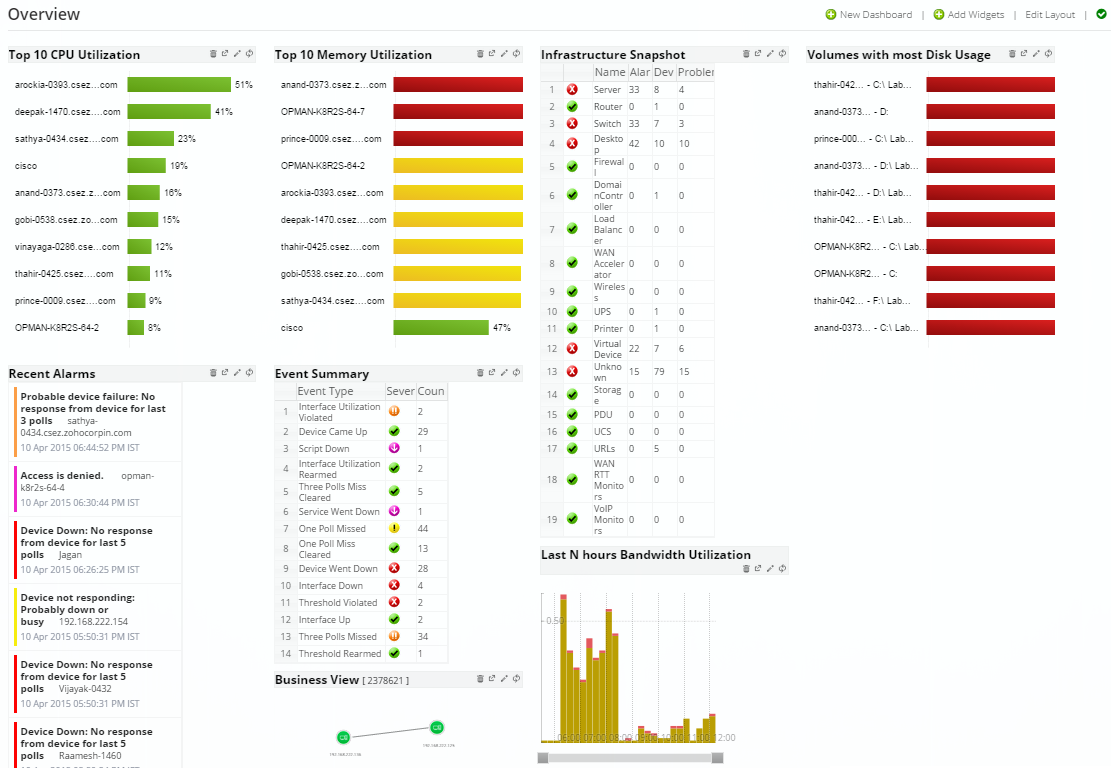 Dashboard OpManager